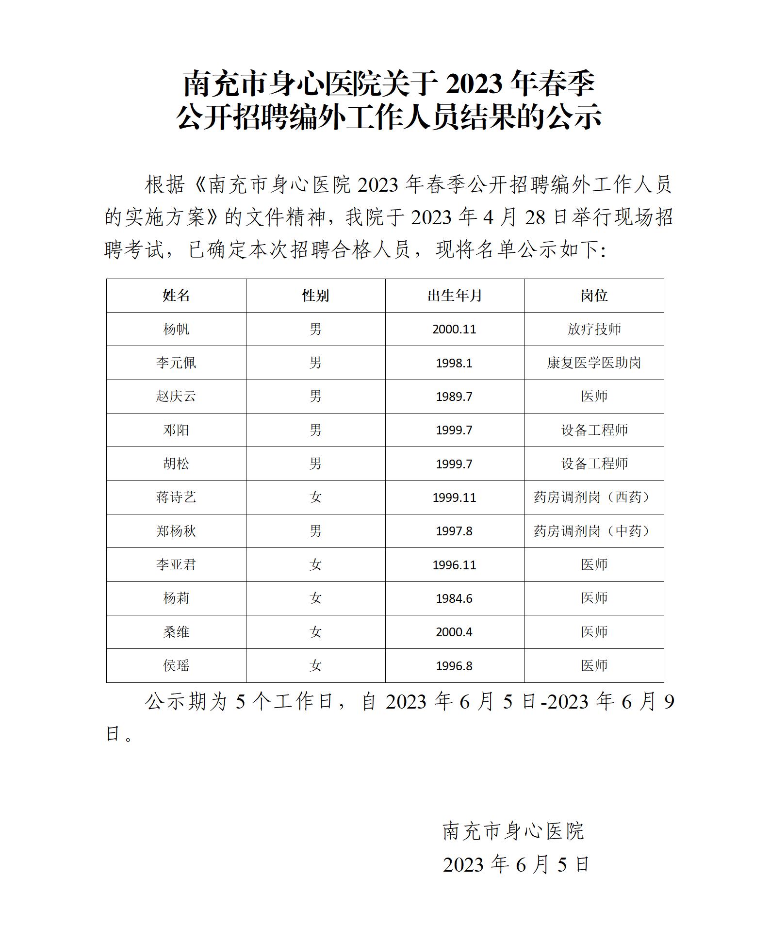 南充市身心醫(yī)院關(guān)于2023年春季公開招聘編外工作人員結(jié)果的公示_01.jpg