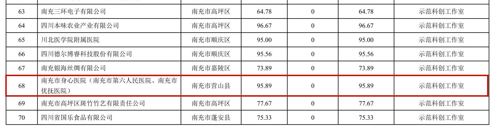 川科協(xié)發(fā)[2023]144號(hào)_07_副本.jpg