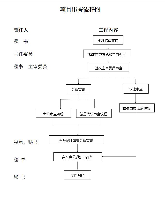 項(xiàng)目審查流程.jpg