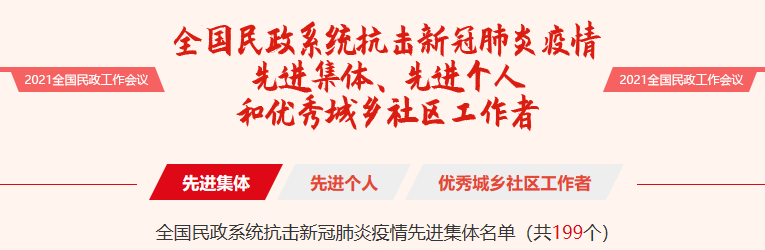 南充市身心醫(yī)院榮獲“全國民政系統(tǒng)抗擊新冠肺炎疫情先進集體”稱號